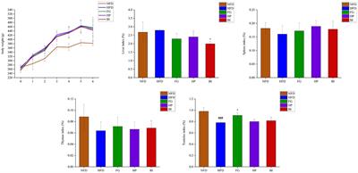 The lipid-lowering effects of fenugreek gum, hawthorn pectin, and burdock inulin